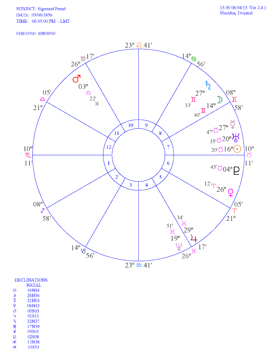 Ongoing Research by the Brotherhood of Light Lesson Number 54
